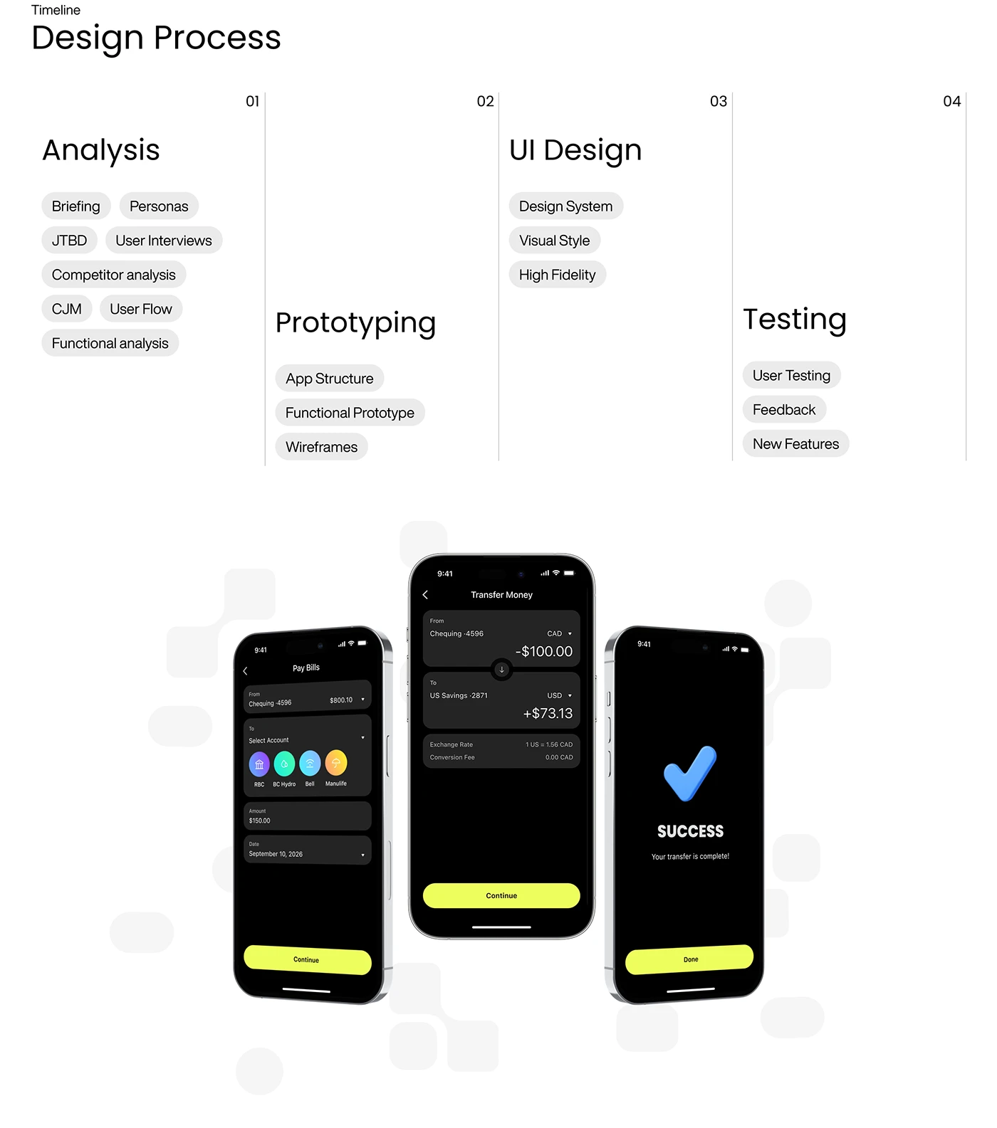 Nova Bank transfer and payment app screens